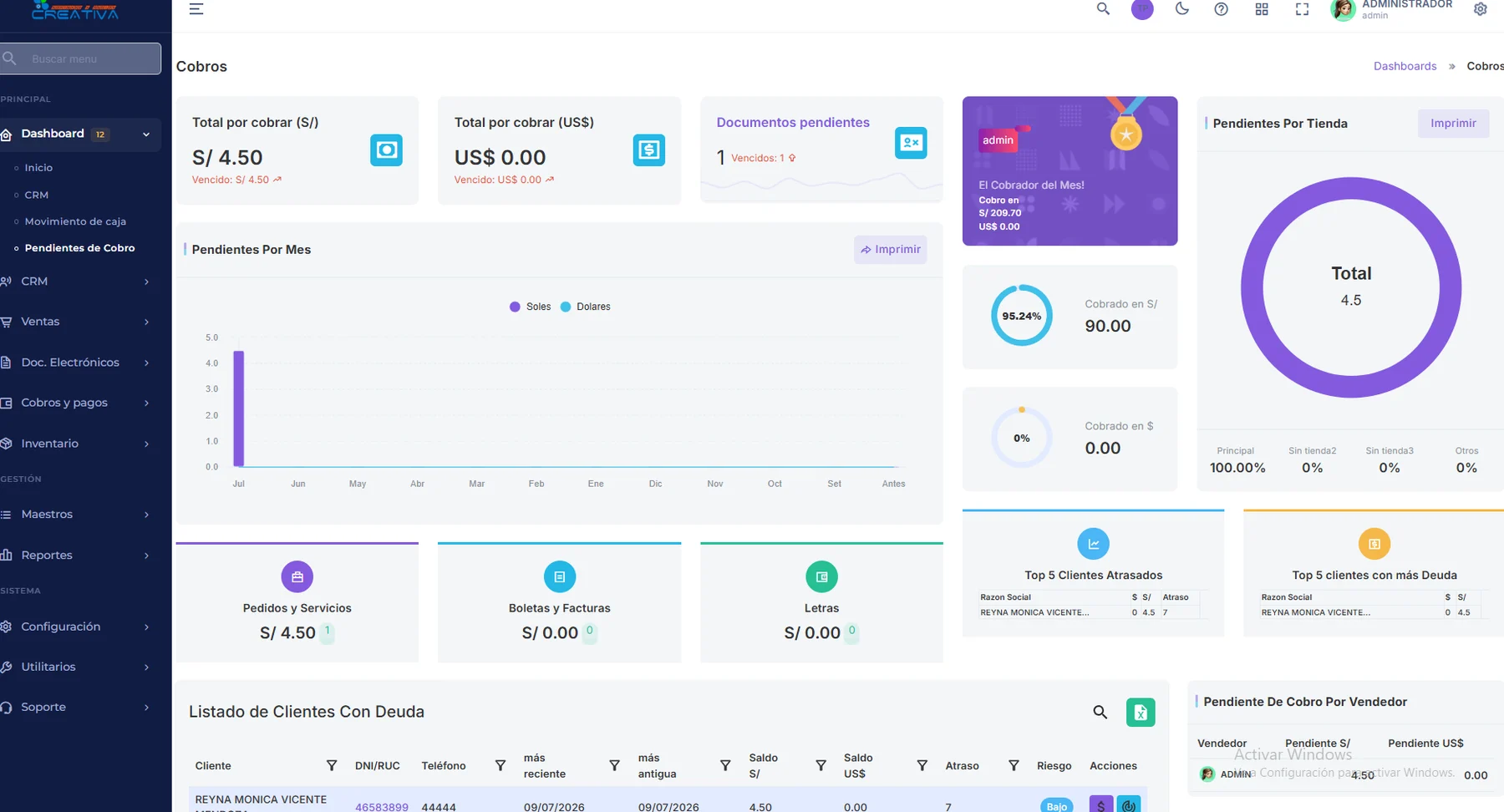 Dashboard de ventas, inventarios y cobranzas de Creativa Software